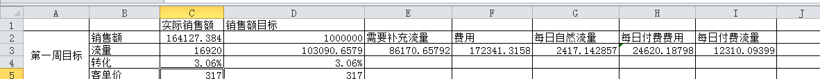 [東子實(shí)操]手把手教你做年度預(yù)算-月度預(yù)算-周預(yù)算-每日預(yù)算